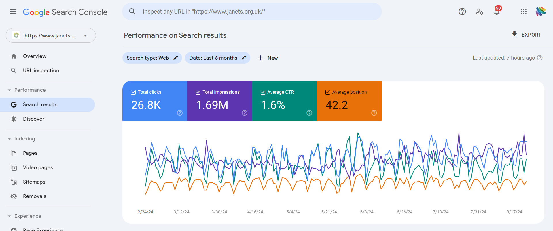 Janets GSC Search result