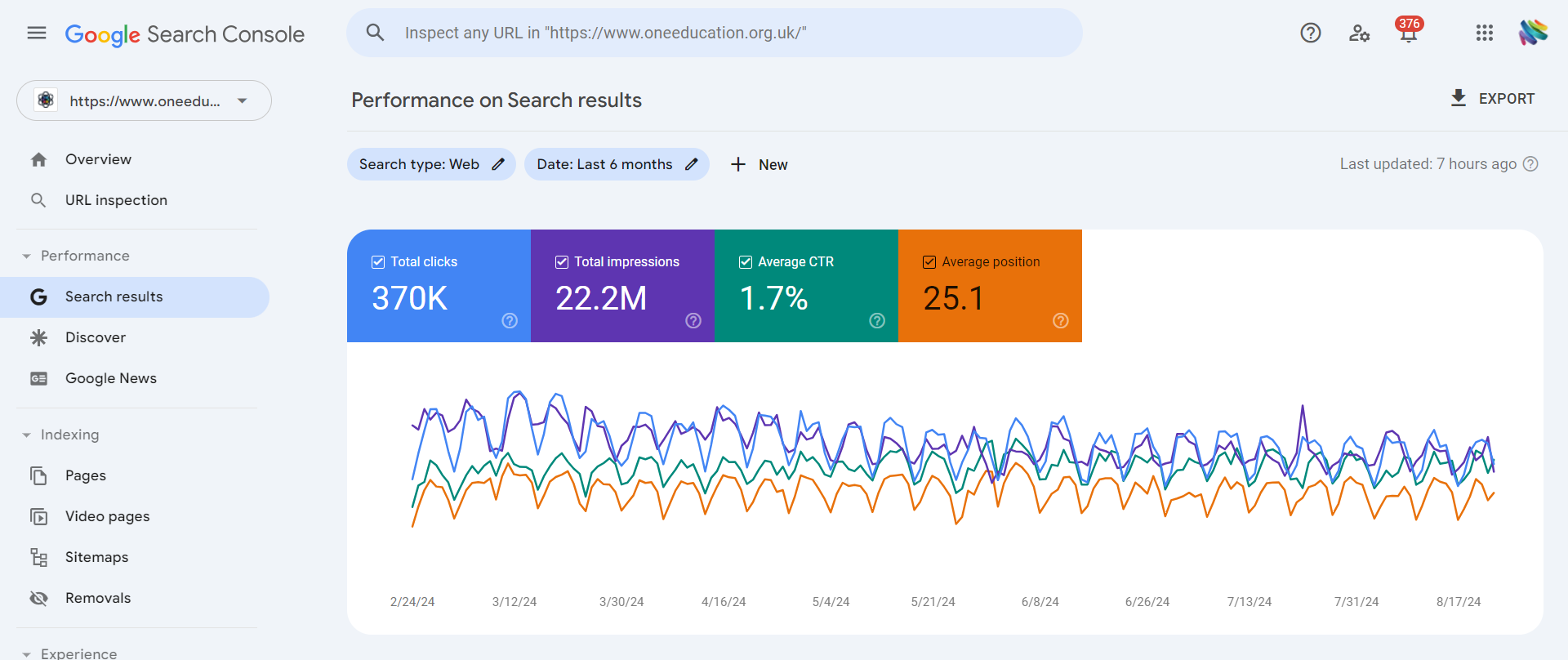 Performance search result of One Education