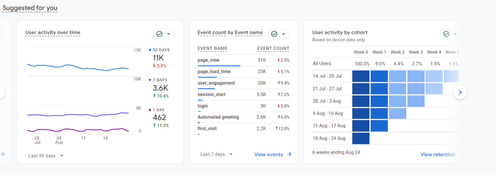 Janets organic traffic