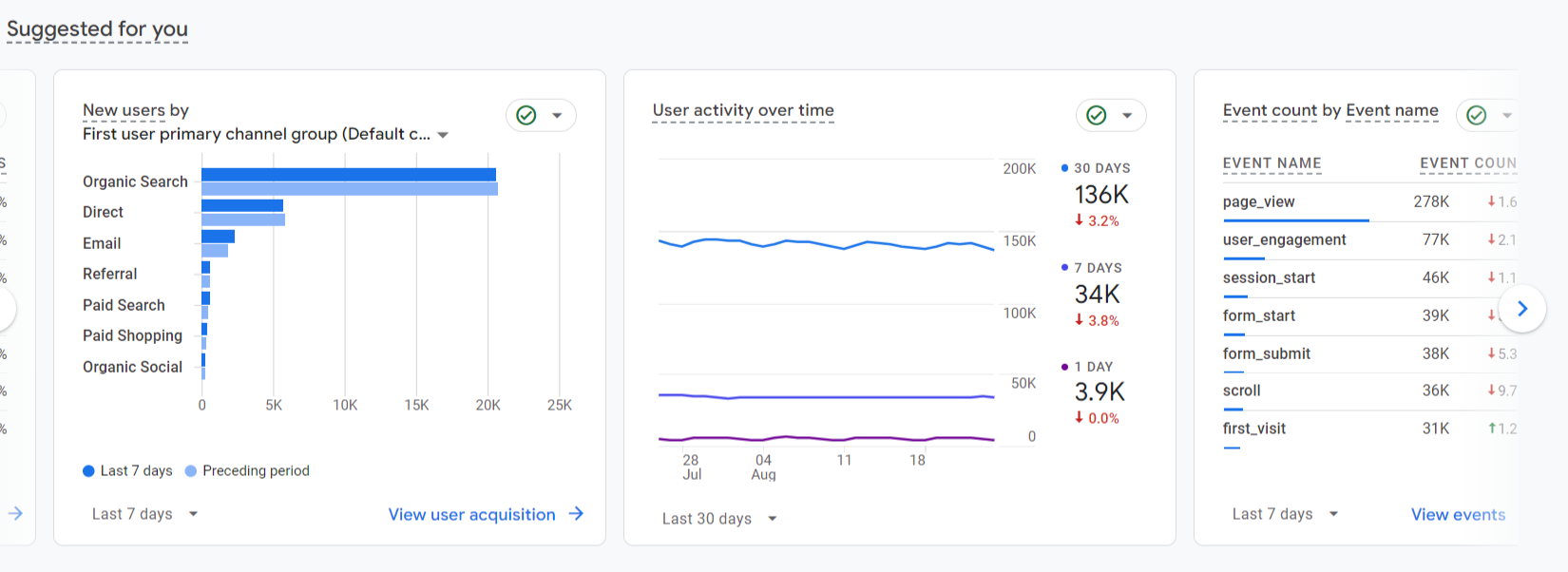 Over time traffic result of tx