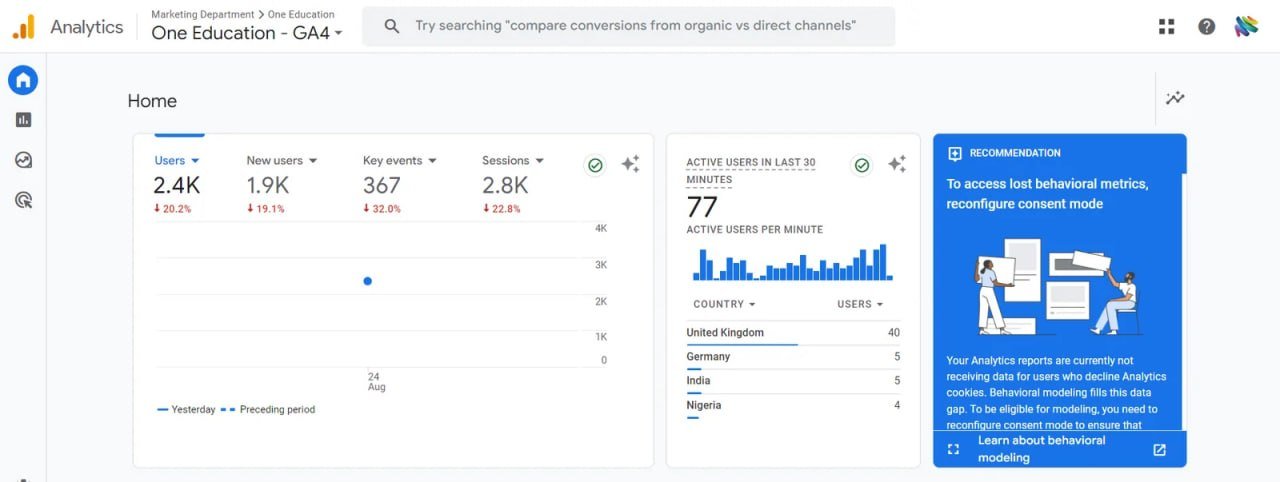 GA4 home overview for One Education showing users, key events, sessions and active users by country